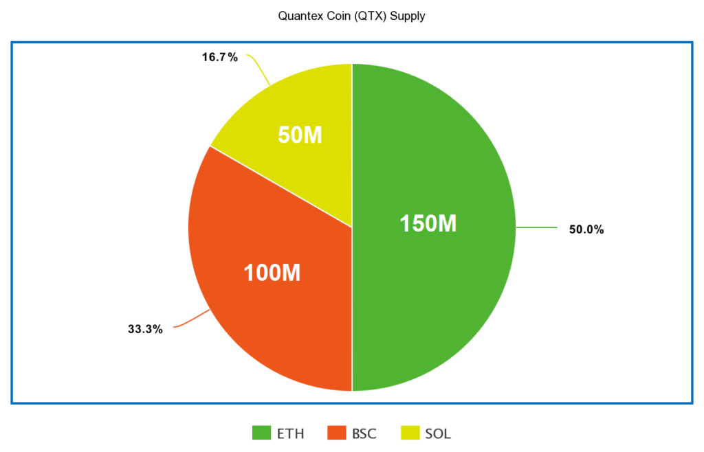 What is Quantex Coin (QTX) and how does it work - Help
